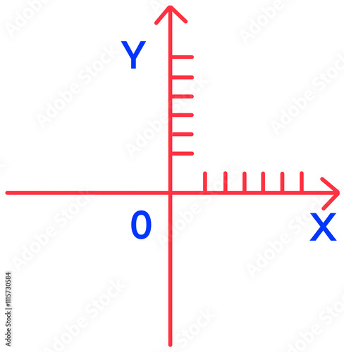 X axis photo