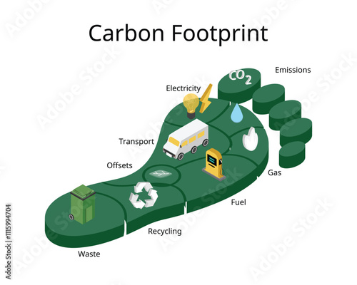 Carbon footprint is amount of carbon dioxide emissions associated with all the activities of a person or other entity