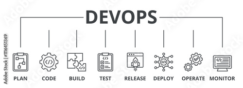 Devops banner web icon vector illustration concept for software engineering and development with an icon of a plan, code, build, test, release, deploy, operate, and monitor