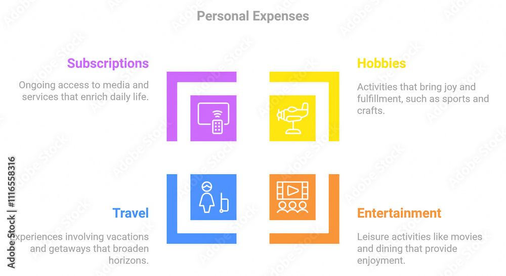 Fototapeta premium Managing Personal Finances: Prioritizing Hobbies, Travel, and Entertainment Costs