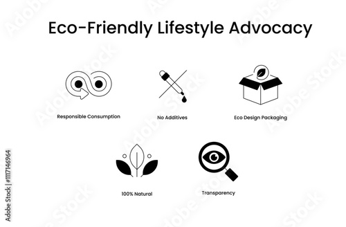 Eco-Friendly Lifestyle Advocacy. Icons included: Eco Design Packaging, Responsible Consumption, 100% Natural, No Additives, Transparency.