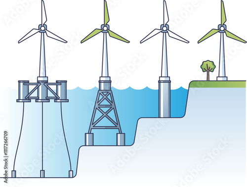 Illustration of various wind turbine types: floating, offshore, and onshore.