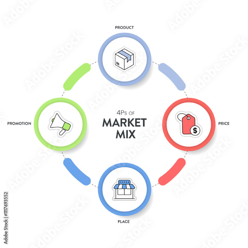 4P of Marketing Mix strategy model infographic diagram chart illustration banner template with icon vector has product, price, place and promotion. Layout design elements for business presentation.