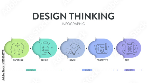 Design thinking process infographic diagram chart illustration banner template with icon vector for presentation has empathize, define, ideate, prototype and test, five steps with circle timeline.