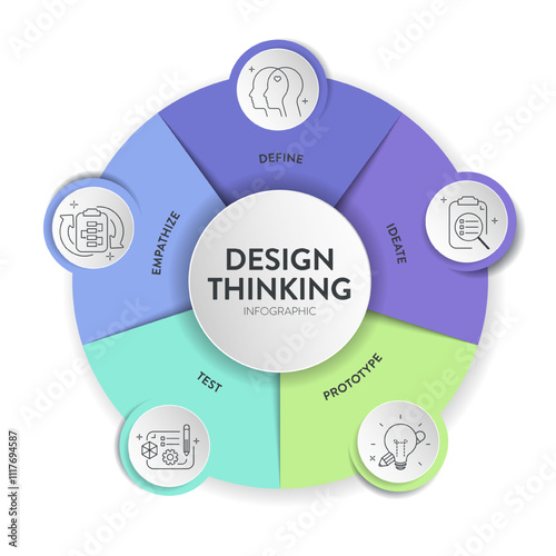 Design thinking process infographic diagram chart illustration banner template with icon vector for presentation has empathize, define, ideate, prototype and test, five steps with circle timeline.