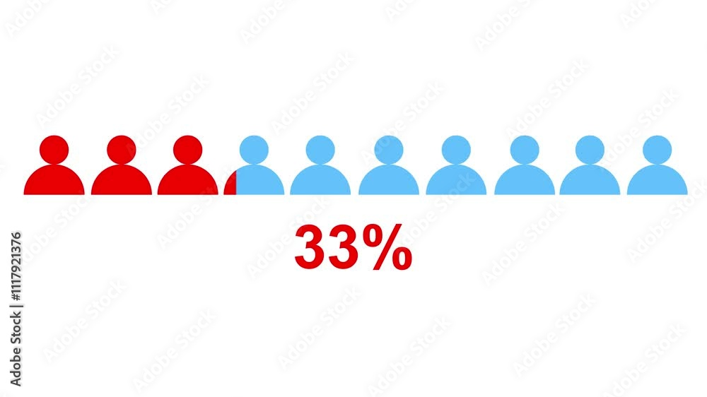 70 Percent of People Infographic icon animation Isolated on white Background