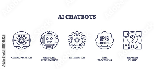 AI chatbots are depicted with icons for communication, automation, and problem-solving. Outline icons set.