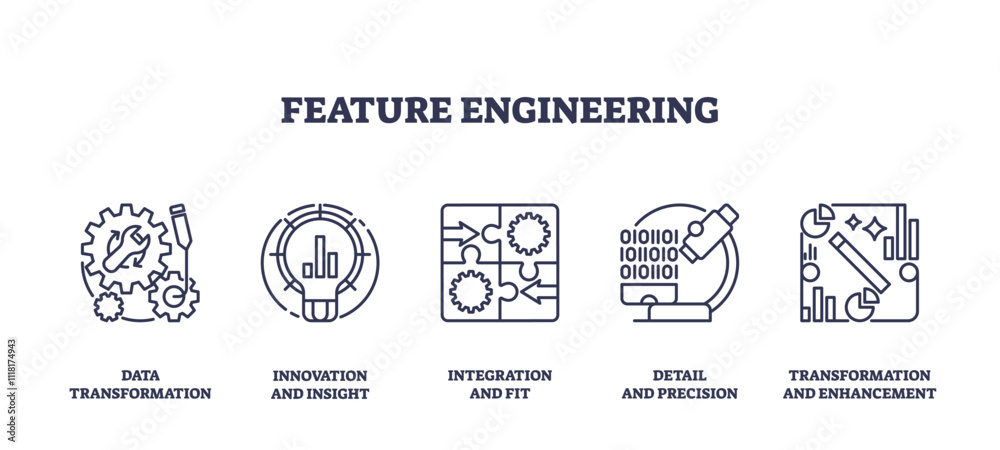 Fototapeta premium Feature engineering involves data transformation, innovation, and integration. Outline icons set.