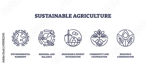 Sustainable agriculture focuses on environmental harmony, renewable energy, and resource conservation. Outline icons set