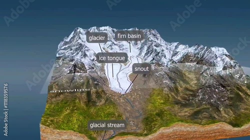 Glacier
