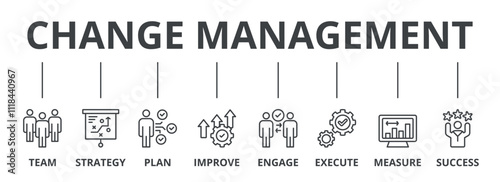 Change management banner web icon vector illustration for business transformation and organizational change with team, strategy, plan, improve, engage, execute, measure, and success icon
