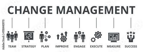 Change management banner web icon vector illustration for business transformation and organizational change with team, strategy, plan, improve, engage, execute, measure, and success icon