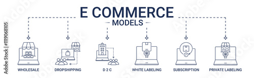 Banner E Commerce models with wholesale, dropshipping, D2C, white labeling, subscription and private labeling icon concept illustration
