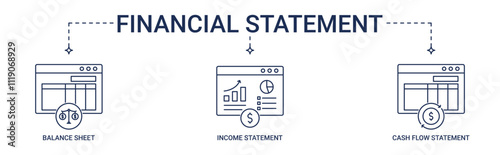 Banner Financial Statement with balance sheet, income statement, cash flow statement icon concept illustration