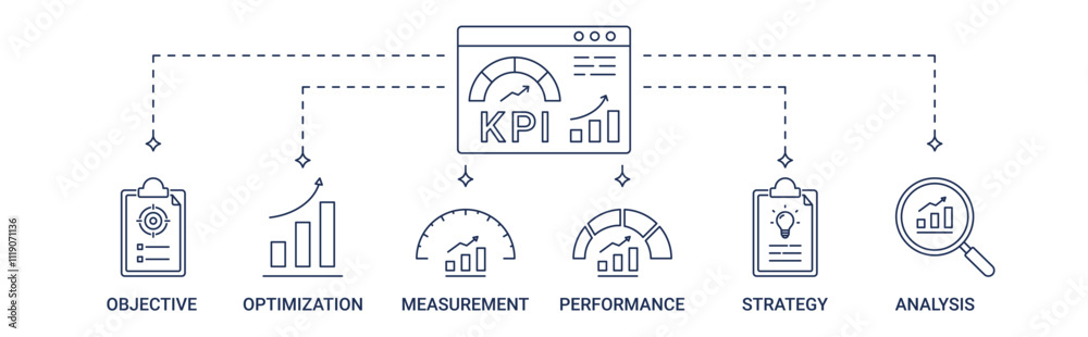 Fototapeta premium Banner KPI with objective, optimization, measurement, performance, strategy, and analysis icon concept illustration