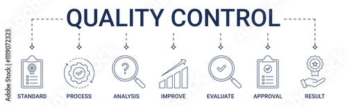 Banner Quality Control with standard, process, analysis, improve, evaluate, approval and result icon concept illustration