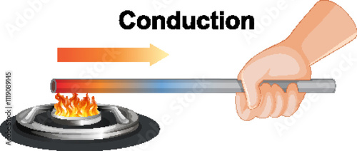 Understanding Heat Conduction in Metals