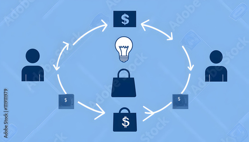 Conceptual illustration depicting a circular business model  idea, product, customer, profit, repeat.  Ideal for illustrating business processes, entrepreneurship, and economic cycles.