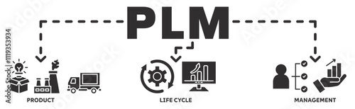 PLM banner web icon vector illustration concept with icon of product, life cycle, management