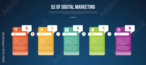 5s digital marketing infographic template with creative table with callout box badge dark background style with 5 point for slide presentation