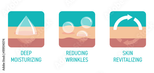 Reducing wrinkles, deep moisturizing, skin revitalizing - Colorful icons in square shape