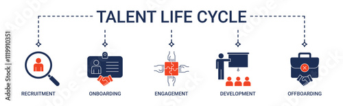 Banner Talent Life Cycle with recruitment, onboarding, engagement, development and offboarding icon concept illustration