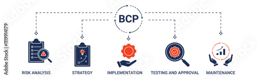 Banner Business Continuity Plan with risk analysis, strategy, implementation, testing, approval and maintenance icon concept illustration