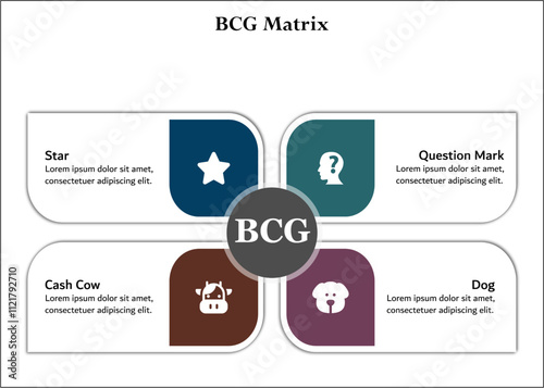 BCG Matrix - Star, Question Mark, Cash cow, Dog. Infographic template with icons and description placeholder