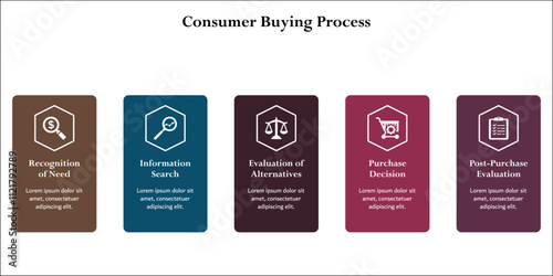 Five aspects of Consumer Buying Process. Infographic template with icons and description placeholder