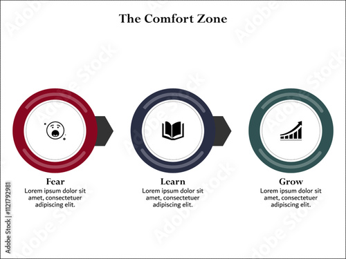 Three aspects of Comfort Zone - Fear, Learn, Grow. Infographic template with icons and description placeholder