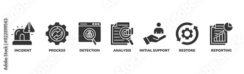 Incident management banner web icon vector illustration concept for business process management with an icon of the incident, process, detection, analysis, initial support, restore, and reporting