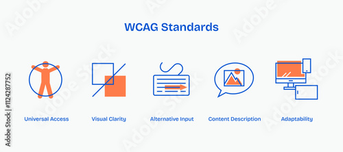 WCAG standards icons set illustrating universal access, visual clarity, and adaptability. Duotone style icons.