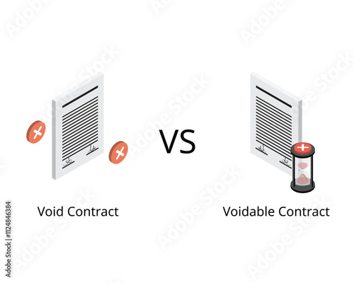 Void Contract compare with Voidable contract