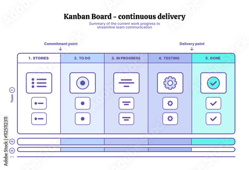 Kanban board, Agile, Scrum methodology, task and project management, work planning application, review work progress on Kanban board