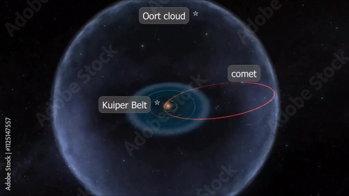 comet 3D Animation