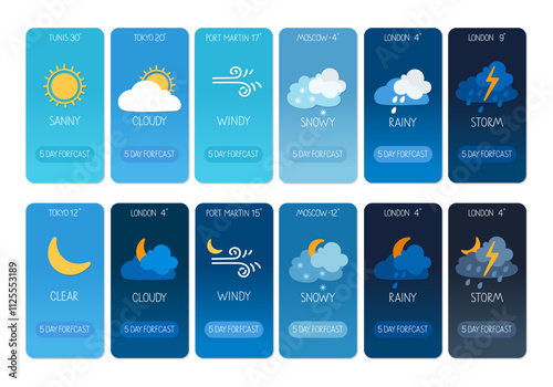 Weather forecast for multiple cities shows varied conditions over five days