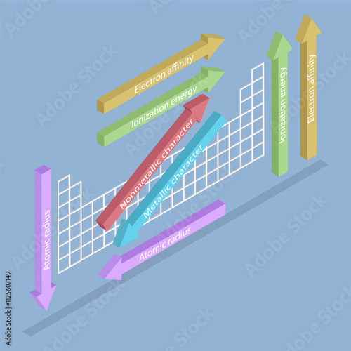 3D Isometric Flat Vector Illustration of General Trends in Periodic Table, Easier Understanding And Analysis