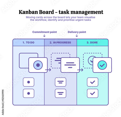 Kanban board, Agile, Scrum methodology, task and project management, work planning application, review work progress on Kanban board