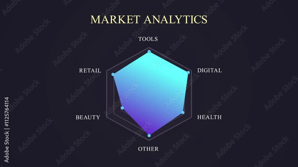 Market analytics infographic showcasing the key sectors of market analysis, with a hexagonal graphic illustrating the interconnectedness of retail, beauty, health