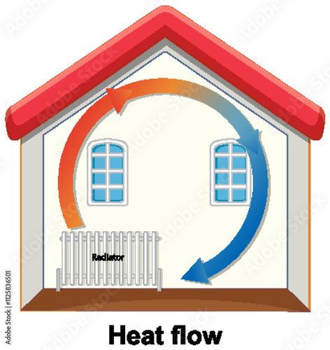 Heat Flow in a House Diagram