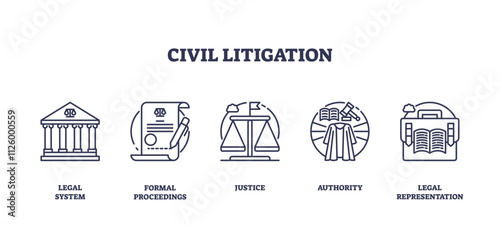Civil litigation icons include courthouse, scales, and gavel, symbolizing justice and legal proceedings. Outline icons set.