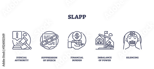 SLAPP icons outline key issues, judicial authority, suppression of speech, financial burden. Outline icons set.