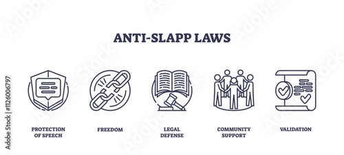 Anti-SLAPP laws protect speech with icons of shield, chain, and book. Outline icons set.