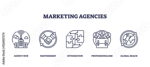Marketing agencies icons depict agency hub, partnership, integration. Outline icons set.