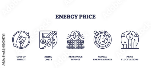Energy price icons depict cost, rising costs, and savings. Outline icons set.