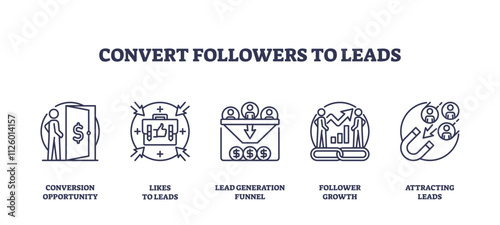 Convert followers to leads using outline icons depicting conversion, engagement, and growth. Outline icons set.