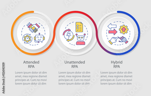 RPA types infographics circles sequence. Integrating robotic process automation. Technology. Visualization layout with 3 steps. Info chart loop process presentation. Myriad Pro-Regular font used
