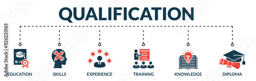 Banner of qualification web vector illustration concept with icons of education, skills, experience, training, knowledge, diploma