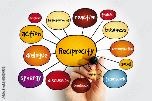 Reciprocity (social psychology) mind map, business concept for presentations and reports