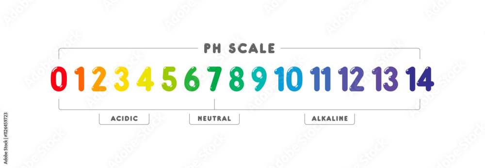 Obraz premium 0-14 numerical ph scale. ph scale concept. acidic, neutral, alkaline